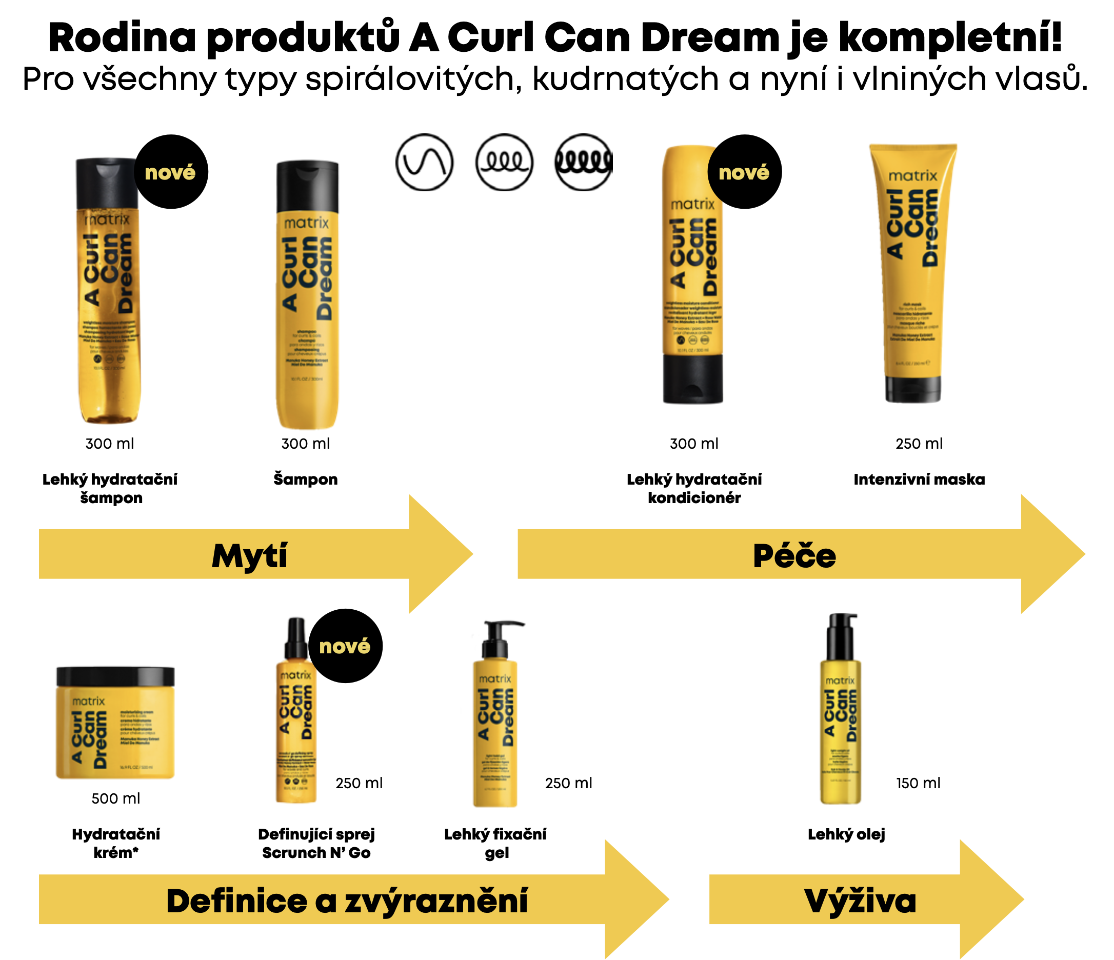 A Curl Can Dream Matrix Professional